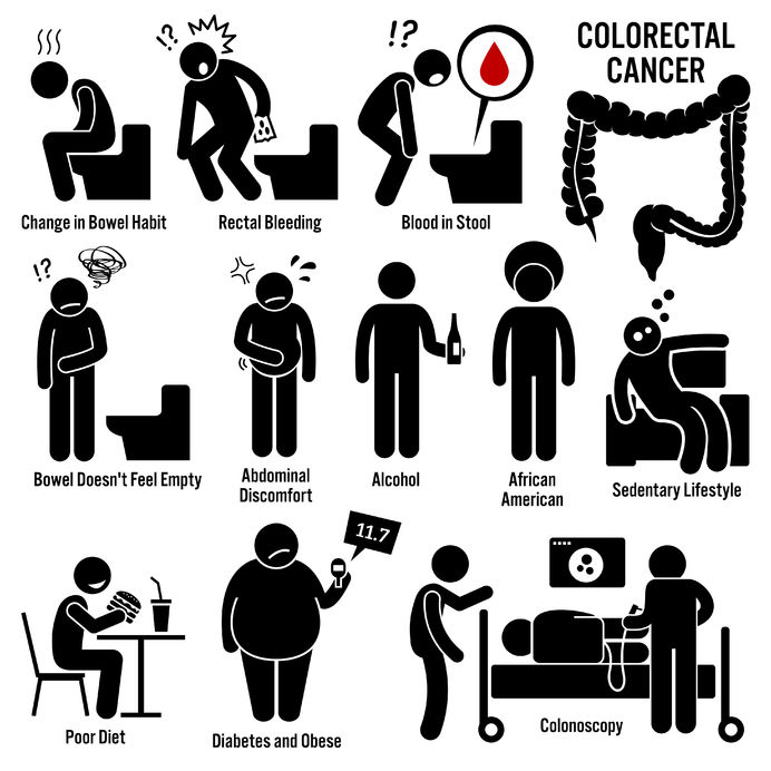 colon and rectal colorectal cancer symptoms causes risk factors diagnosis stick figure pictogram icons